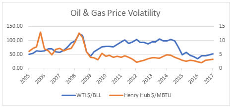 Scenario Planning in the Oil and Gas Industry